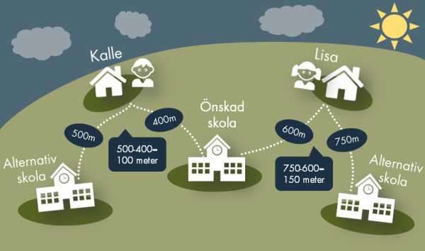 Hur vi räknar ut fågelvägen. Illustration.